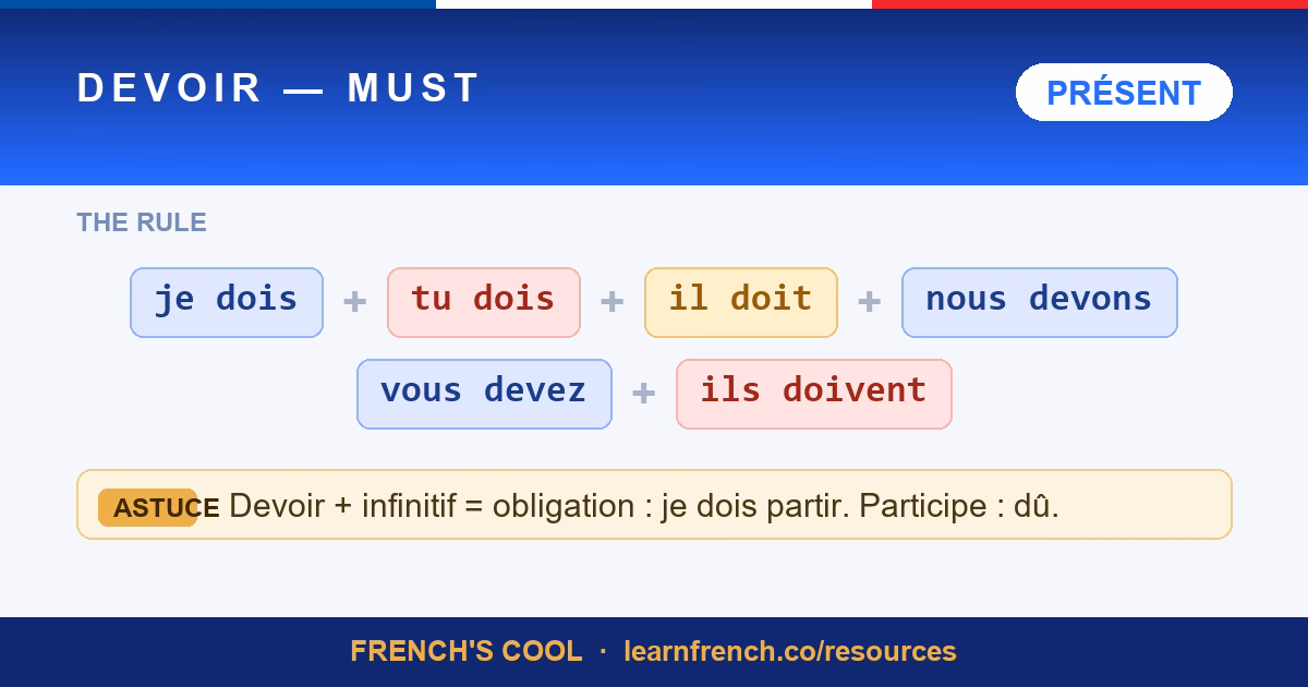 French verb poster: Devoir — must, present tense conjugation