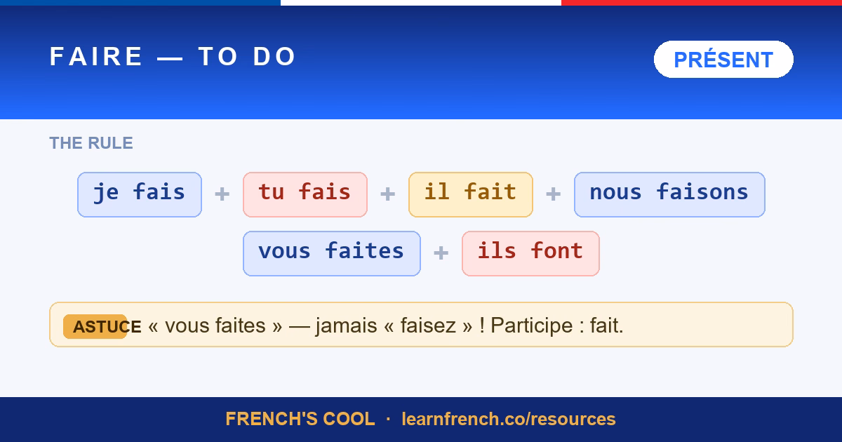 French verb poster: Faire — to do/make, present tense conjugation