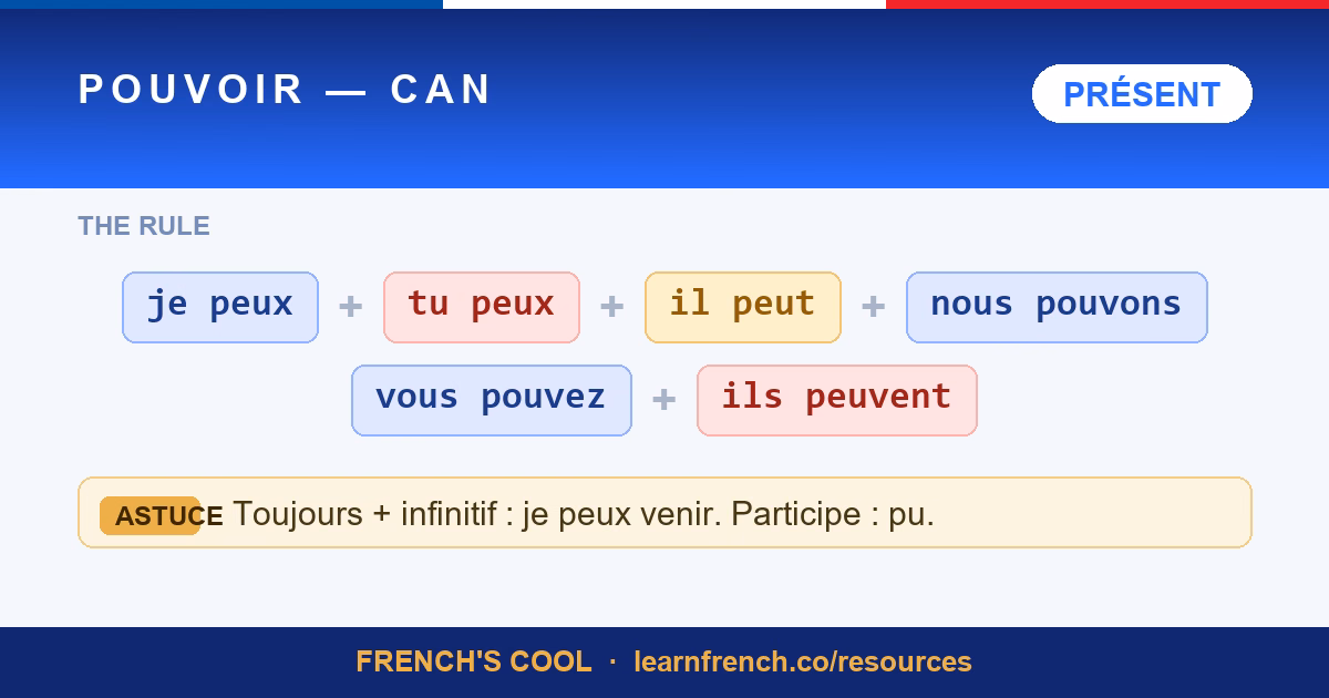 French verb poster: Pouvoir — can, present tense conjugation