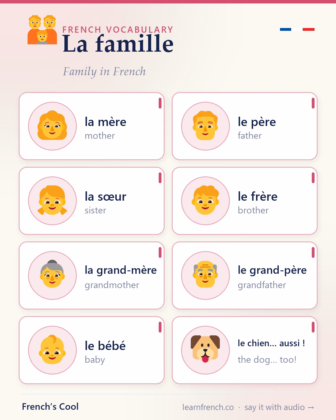 La famille — illustrated French vocabulary poster