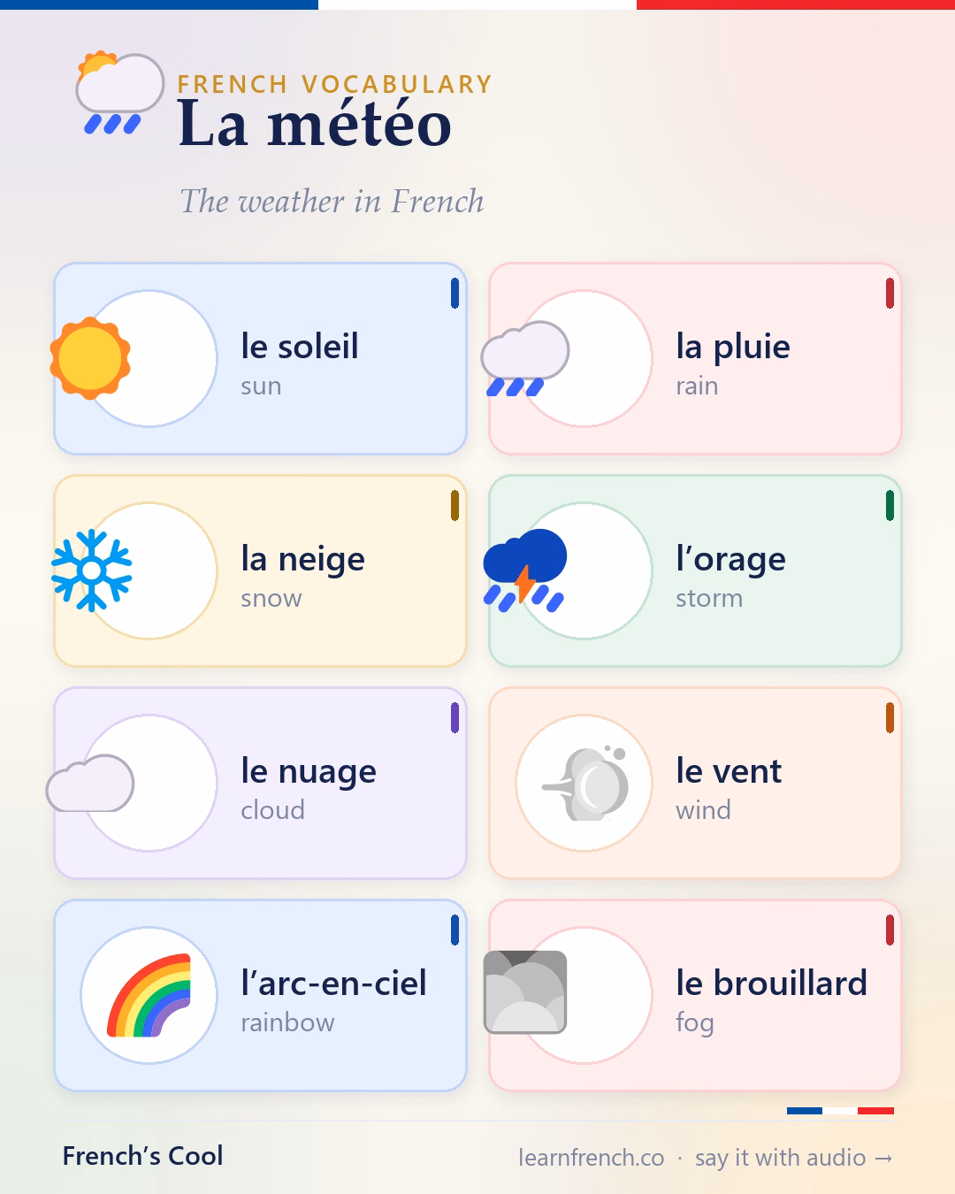 La météo — illustrated French vocabulary poster
