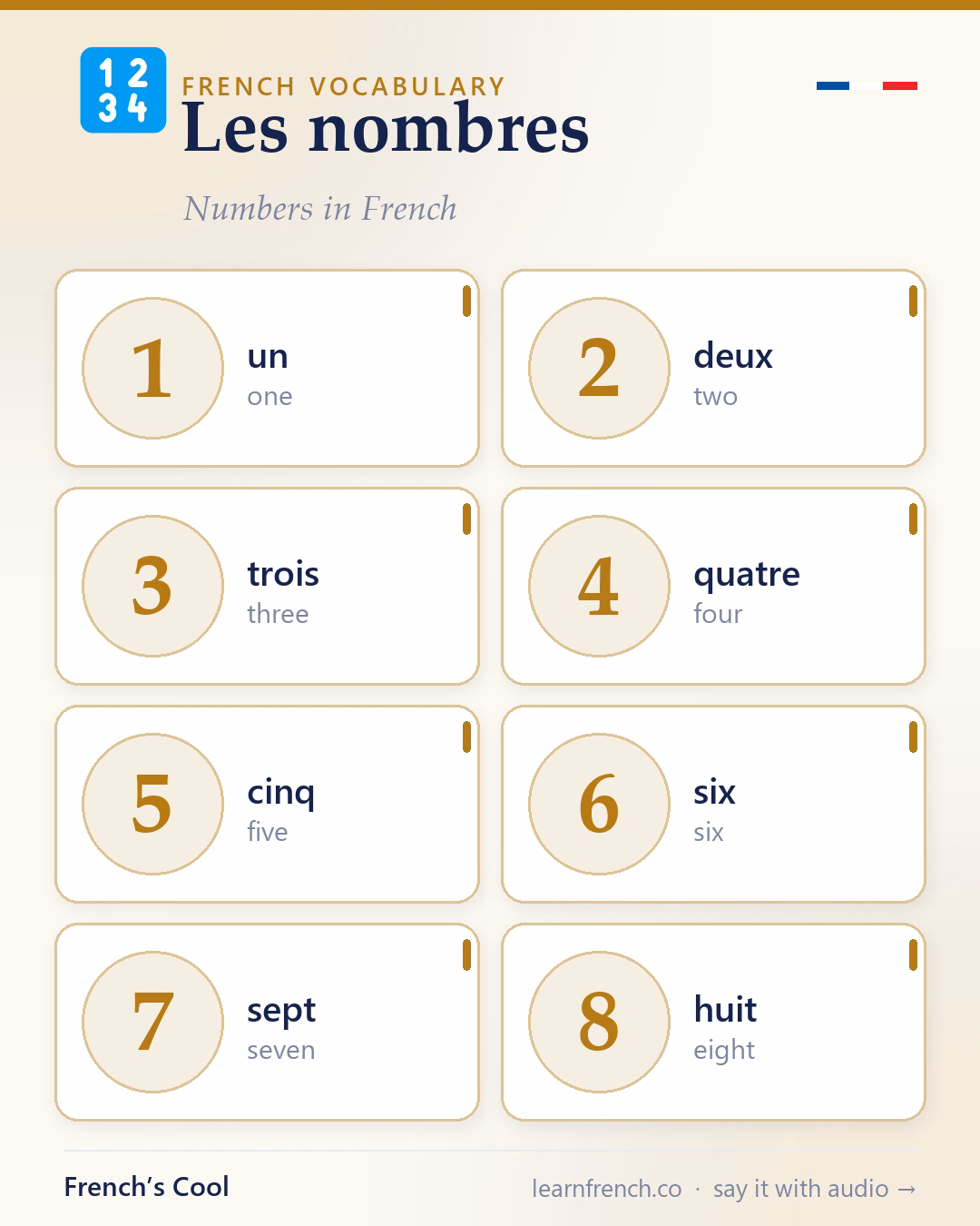 Les nombres — illustrated French vocabulary poster