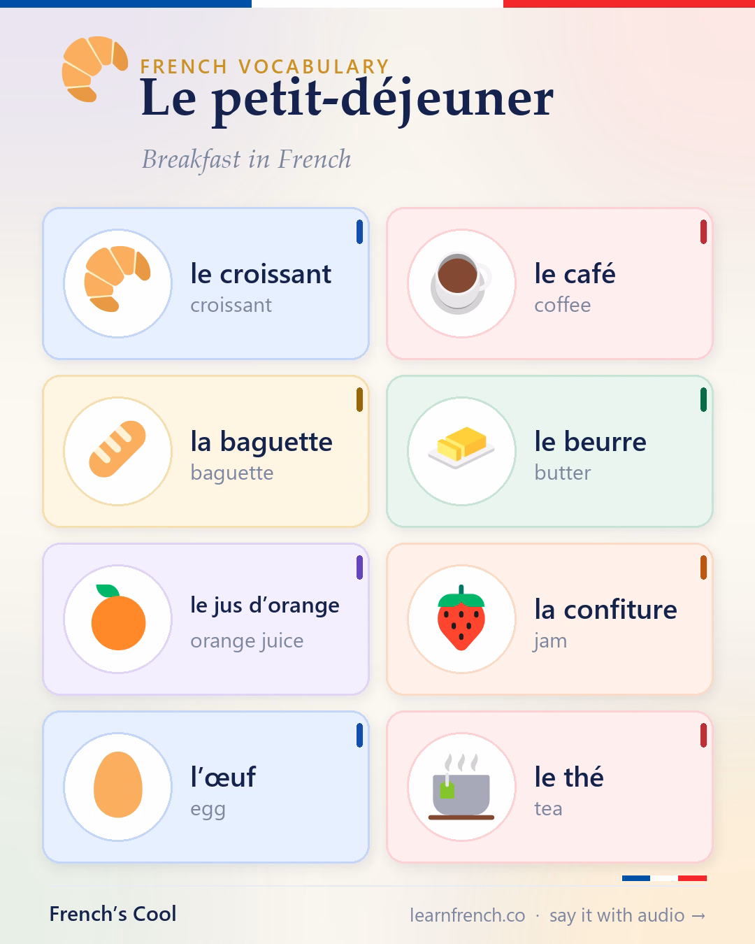 Le petit-déjeuner — illustrated French vocabulary poster