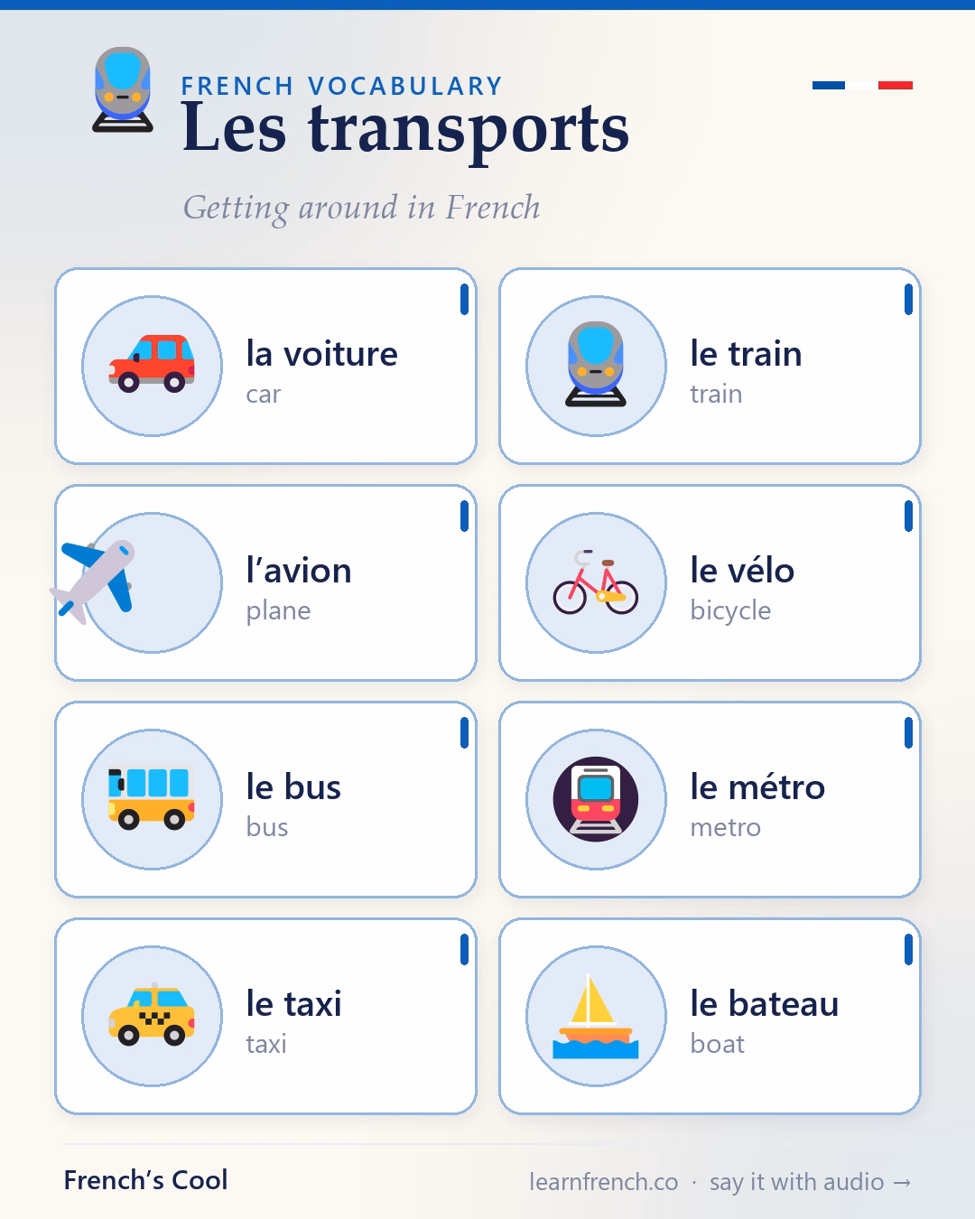 Les transports — illustrated French vocabulary poster
