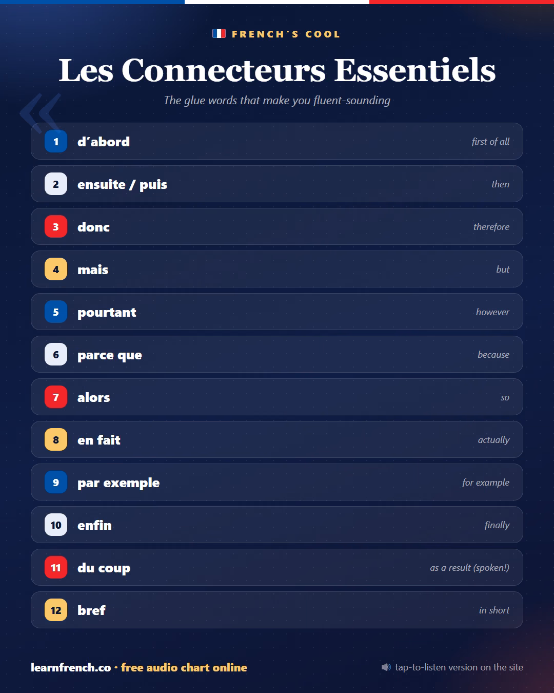 Les connecteurs — French learning poster