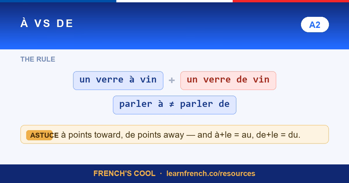 a vs de lesson poster