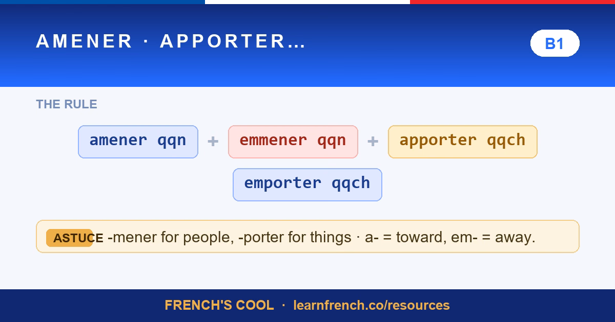 amener apporter emmener emporter lesson poster