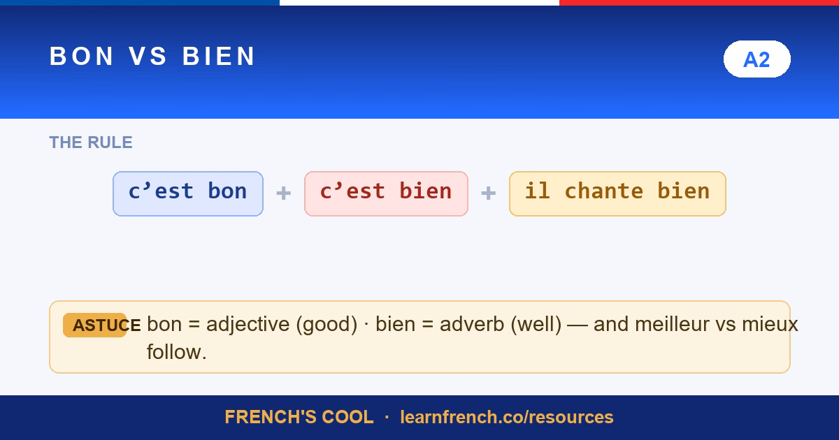 bon vs bien lesson poster
