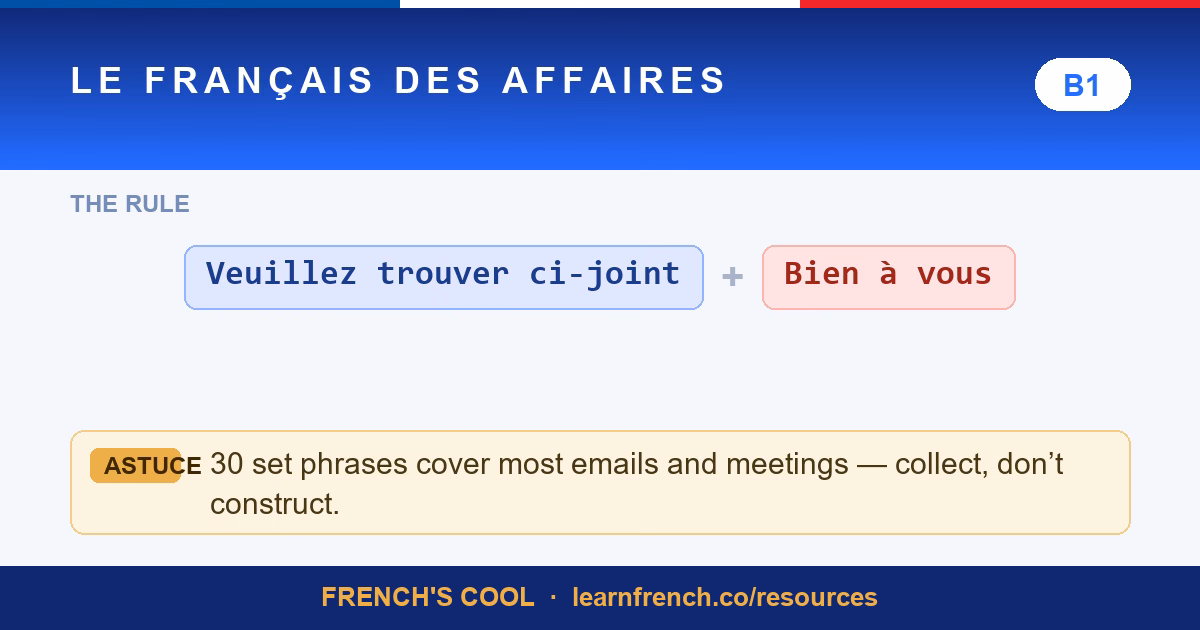 business french phrases lesson poster