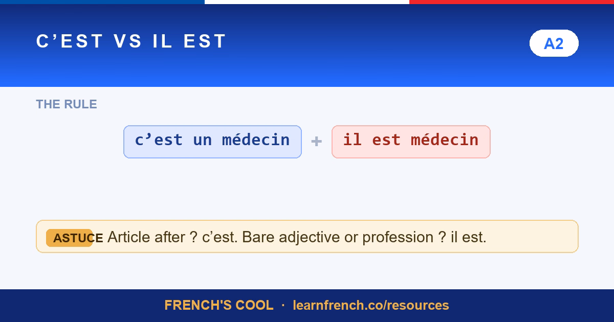cest vs il est lesson poster