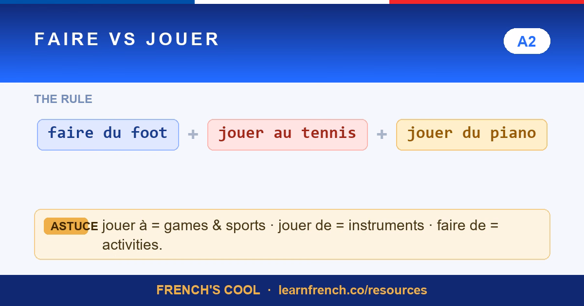 faire vs jouer lesson poster