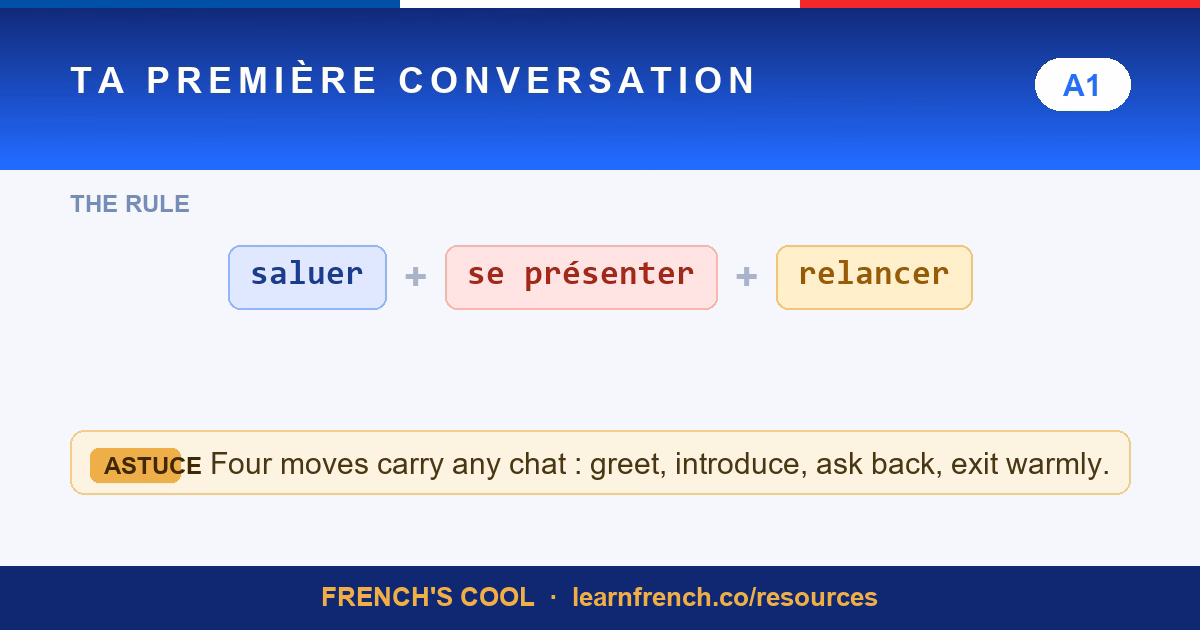 first french conversation lesson poster