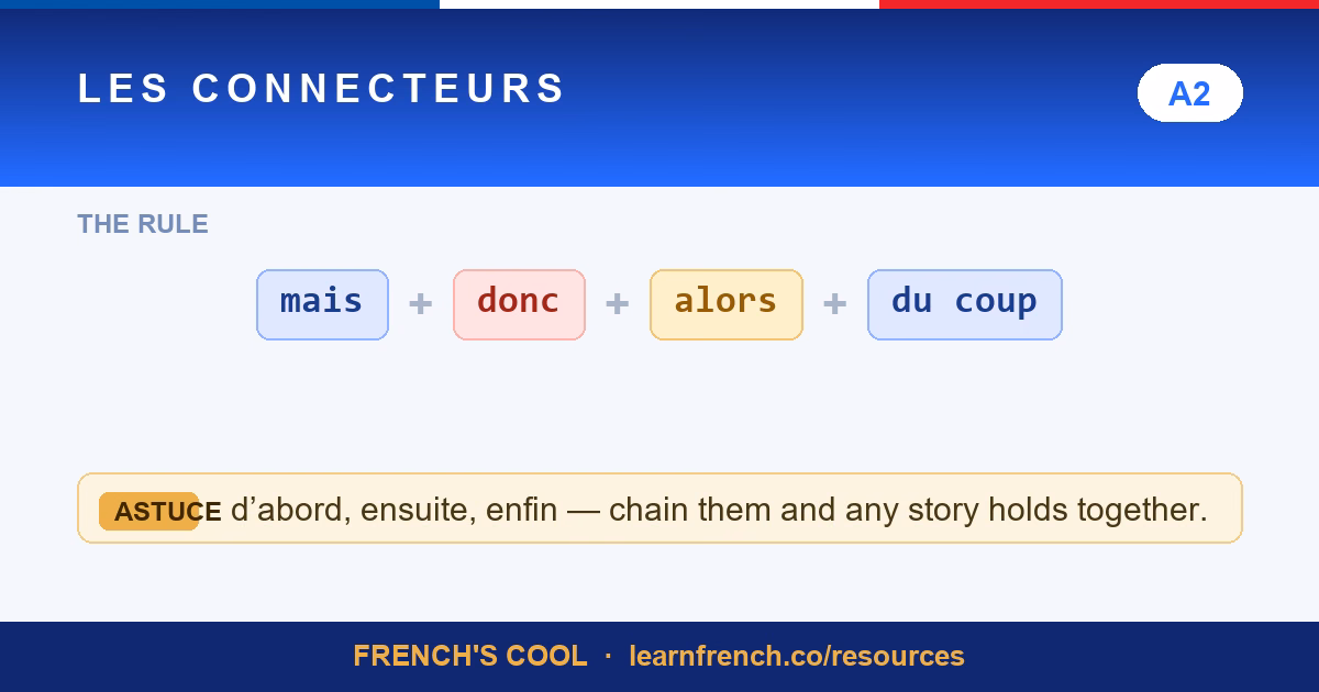 french connectors lesson poster
