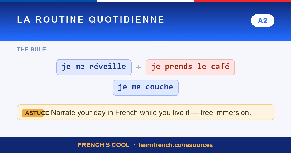 french daily routine lesson poster