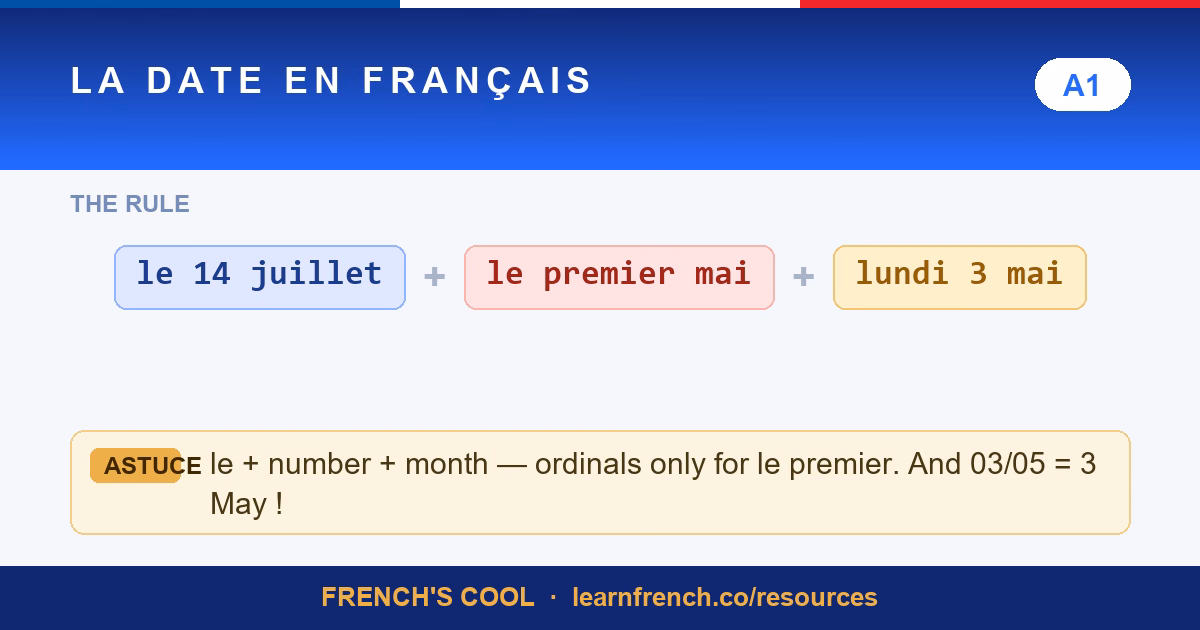 french date format lesson poster