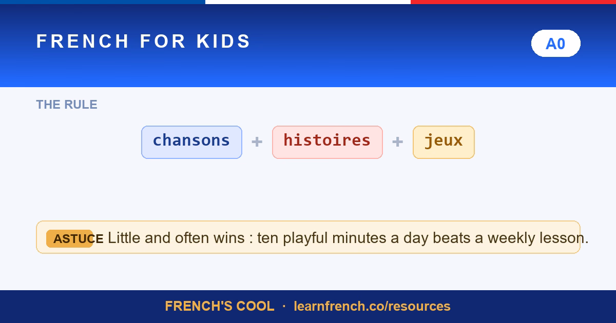 french for kids parents guide lesson poster