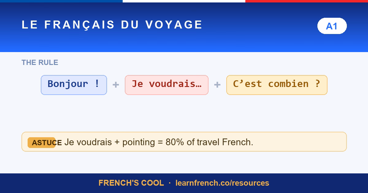 french for travel phrasebook lesson poster