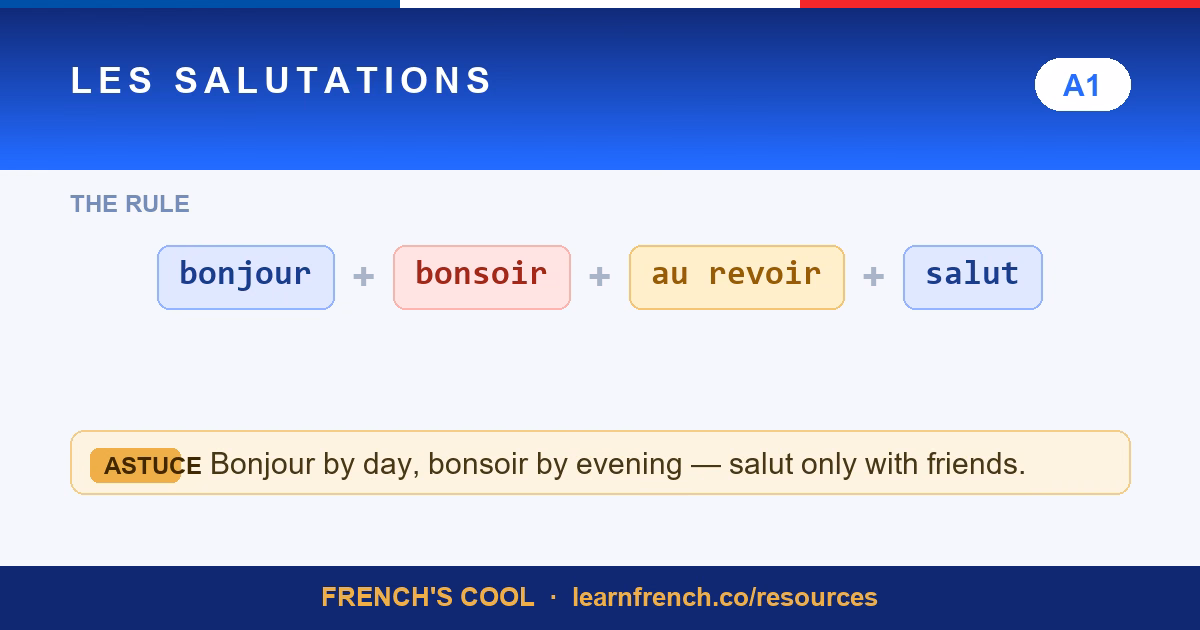 french greetings bonjour au revoir lesson poster