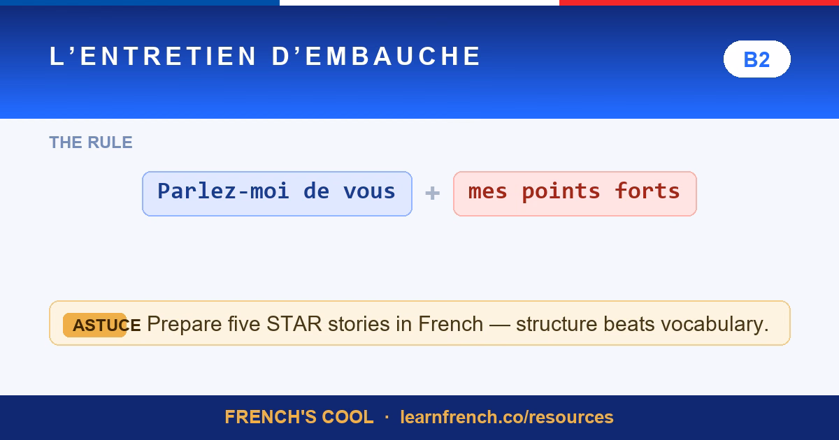 french job interview lesson poster
