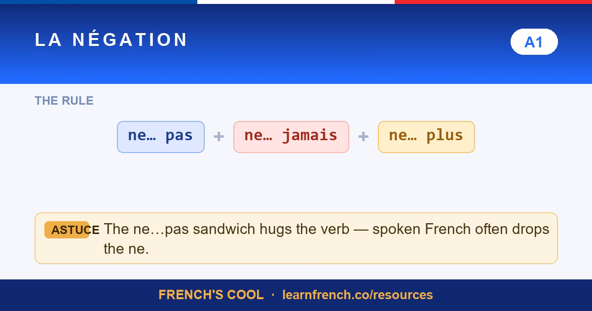 french negation made simple lesson poster