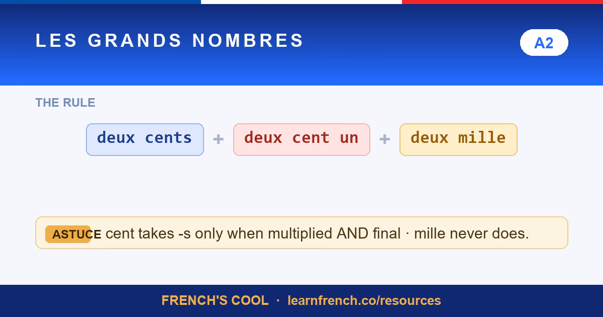 french numbers 100 1000 lesson poster