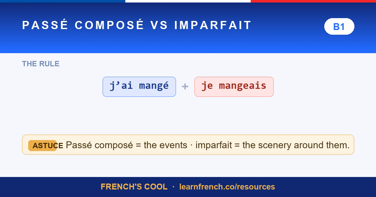 french past tenses lesson poster