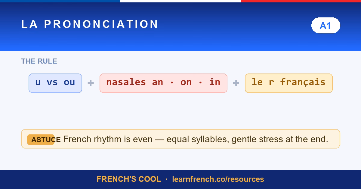 french pronunciation guide lesson poster
