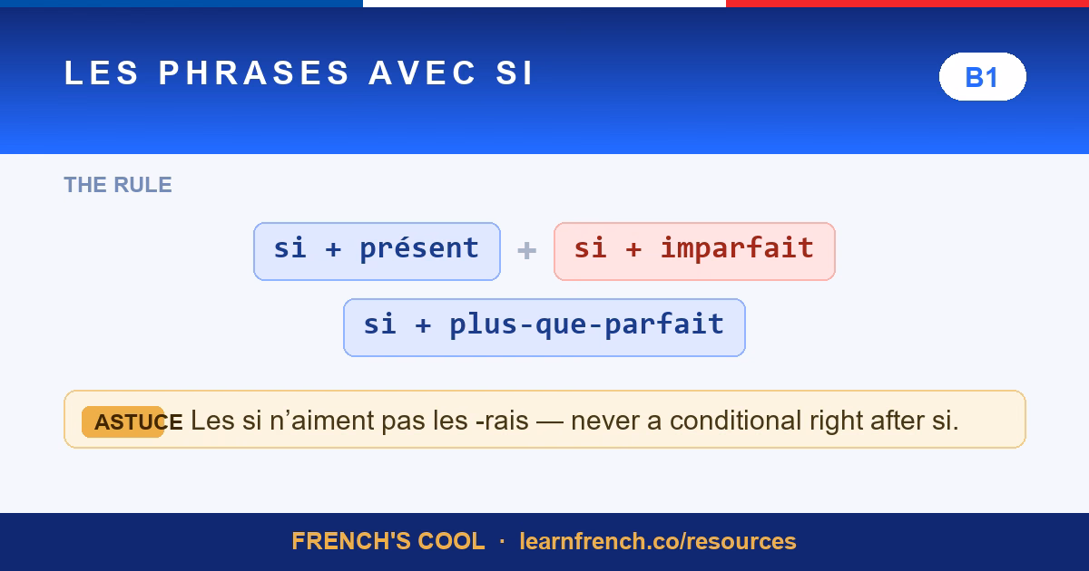 french si clauses lesson poster