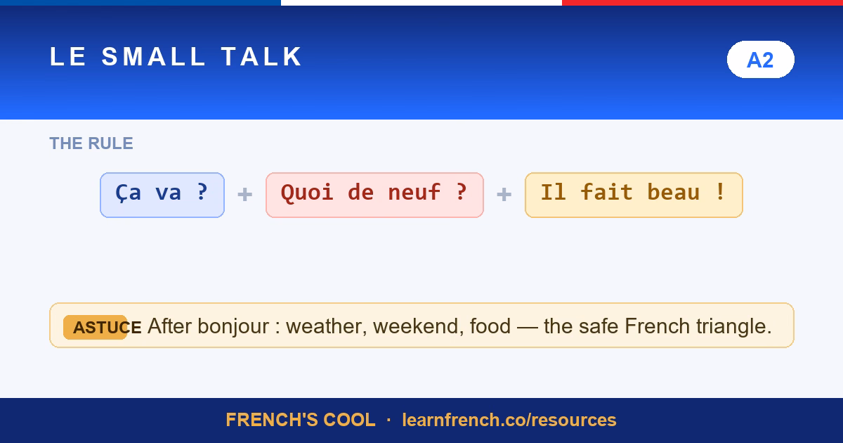 french small talk after bonjour lesson poster