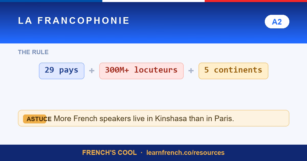 french speaking countries lesson poster