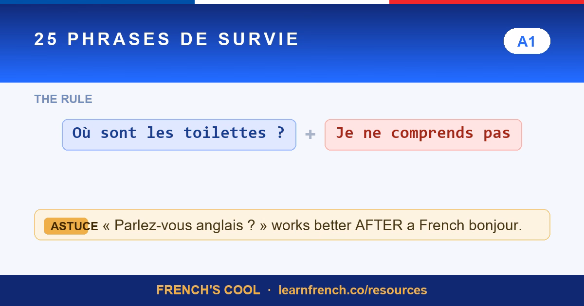 french travel phrases lesson poster