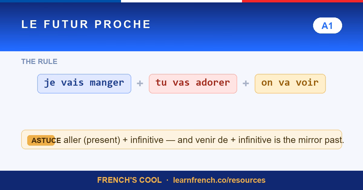 futur proche lesson poster