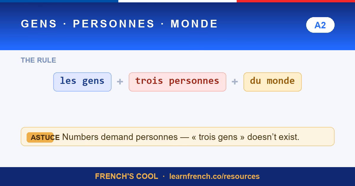 gens vs personnes lesson poster