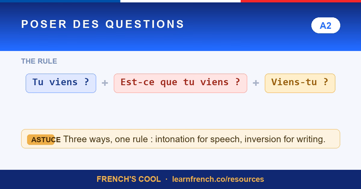 how to ask questions in french lesson poster