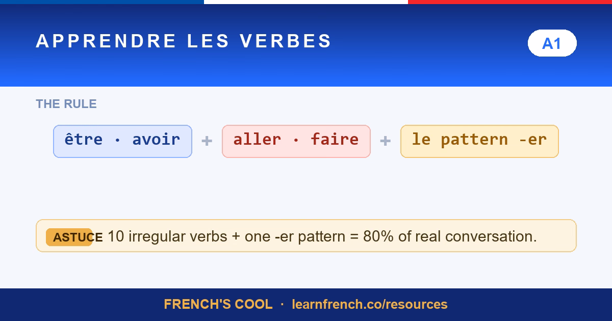 how to learn french verbs lesson poster