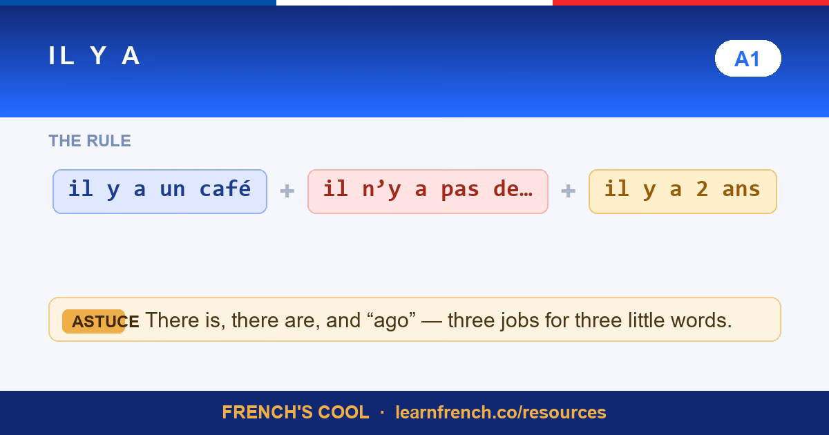 il y a french lesson poster