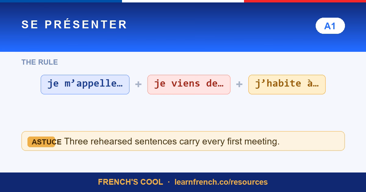 introduce yourself in french lesson poster