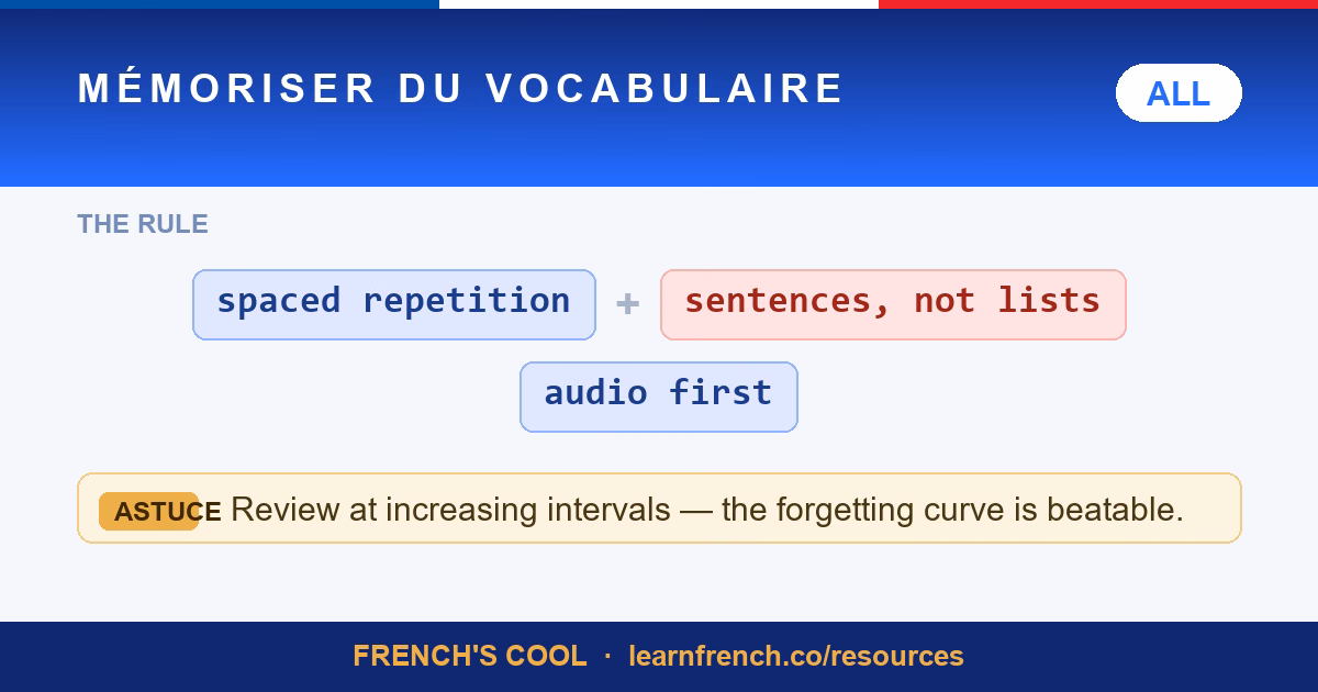 learn french vocabulary that sticks lesson poster