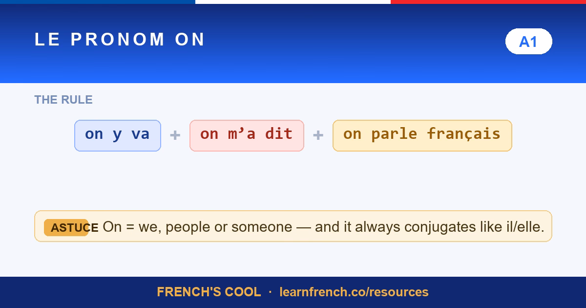 on in french lesson poster