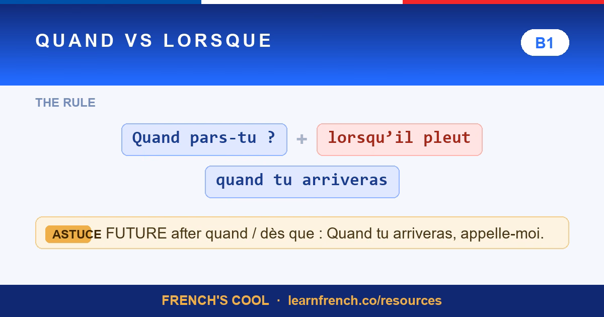 quand vs lorsque lesson poster
