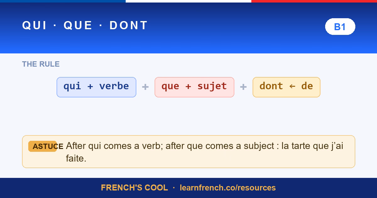qui que dont lesson poster