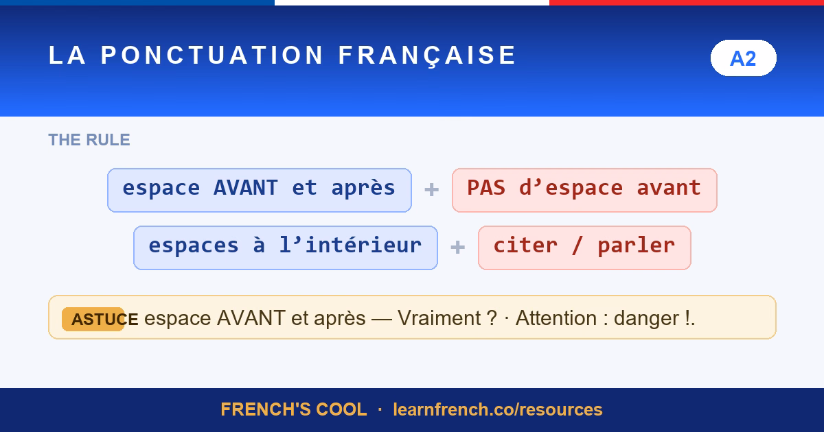 La Ponctuation Française — French grammar quiz in 20 seconds