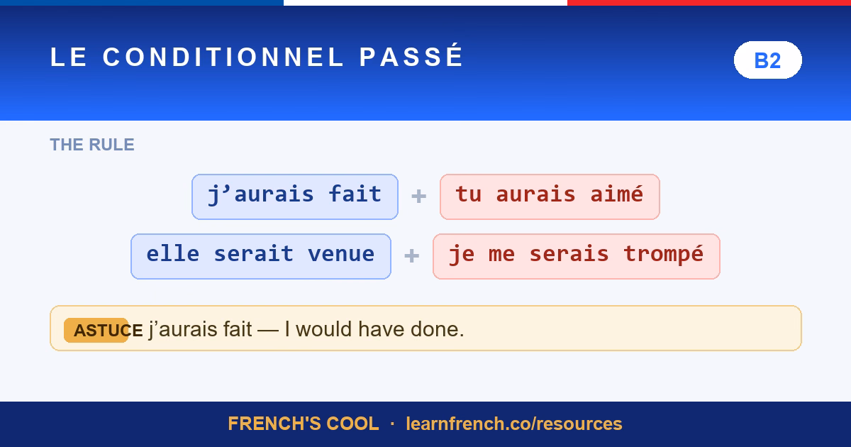Le Conditionnel Passé — French grammar quiz in 20 seconds