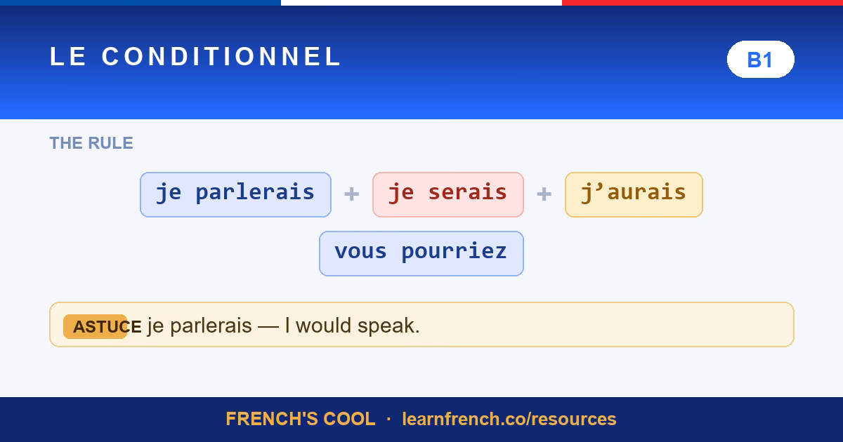 Le Conditionnel — French grammar quiz in 20 seconds