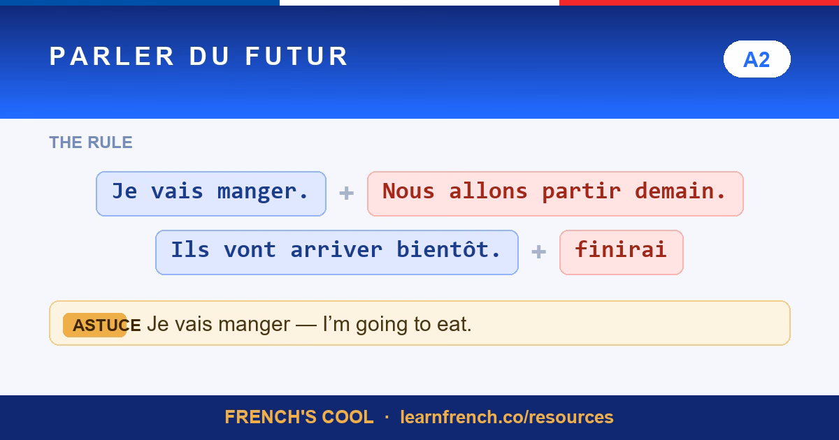 Le Futur — French grammar quiz in 20 seconds