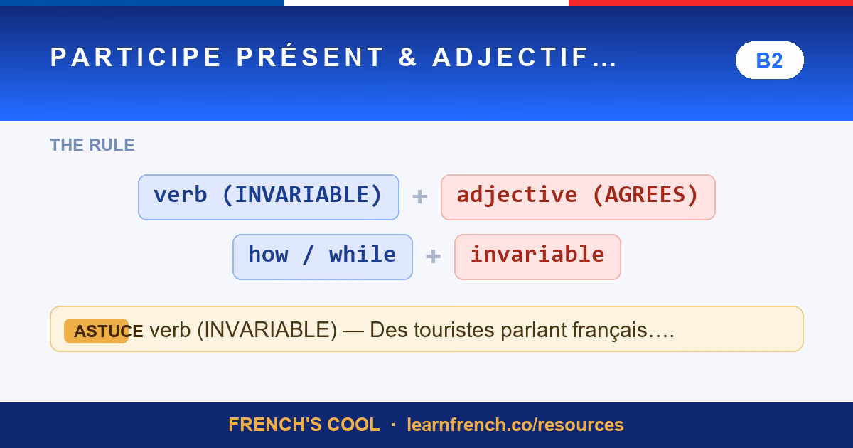 Participe Présent et Adjectif Verbal — French grammar quiz in 20 seconds