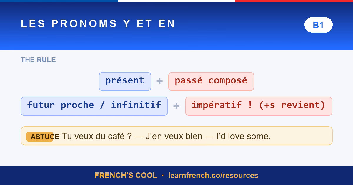 Les Pronoms Y et EN — French grammar quiz in 20 seconds