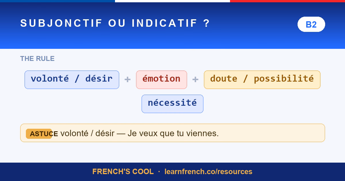 Subjonctif ou Indicatif ? — French grammar quiz in 20 seconds