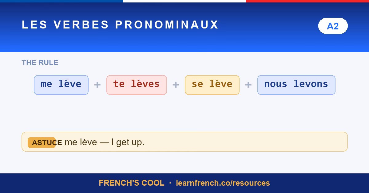 Les Verbes Pronominaux — French grammar quiz in 20 seconds