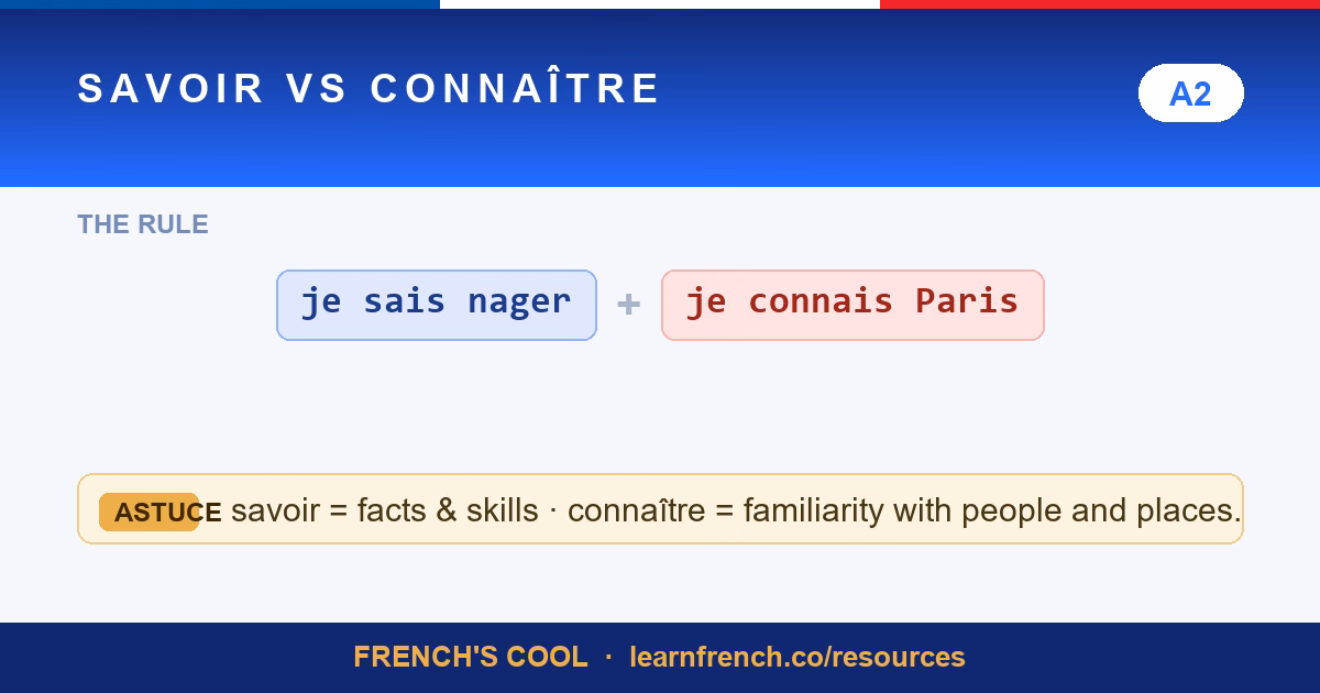 savoir vs connaitre lesson poster